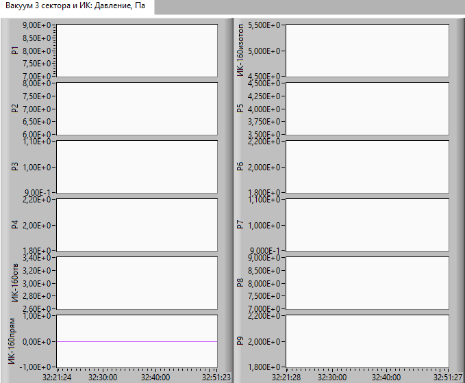 Вакуум 3 сектора и ИК
